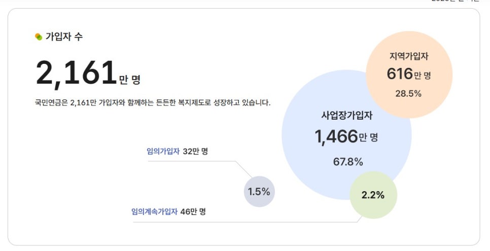불신의 시대를 이기는 가장 확실한 노후의 닻 국민연금